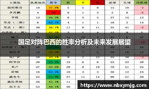 国足对阵巴西的胜率分析及未来发展展望